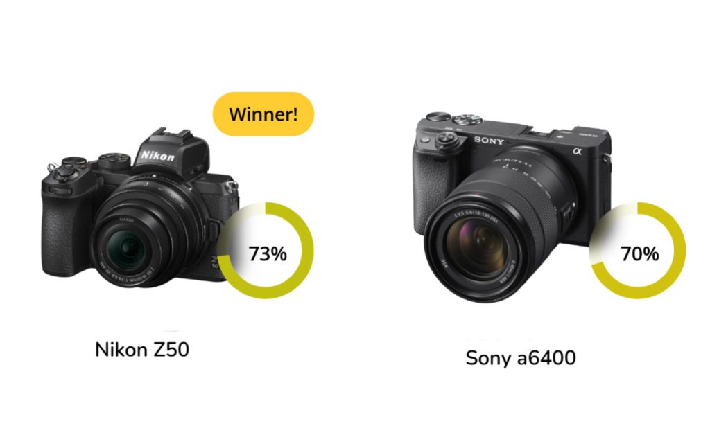 مقایسه و بررسی Nikon Z50 vs Sony a6400